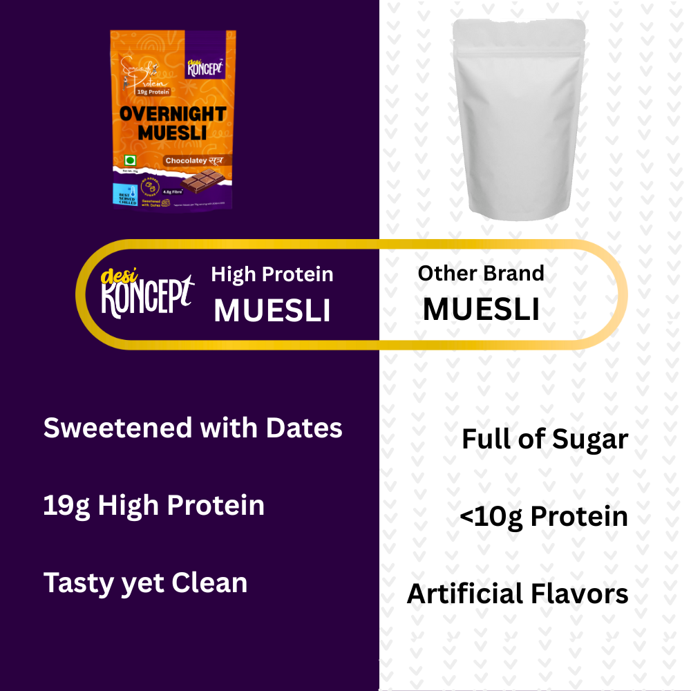 CHOCOLATE FUDGE 'Gourmet Muesli'