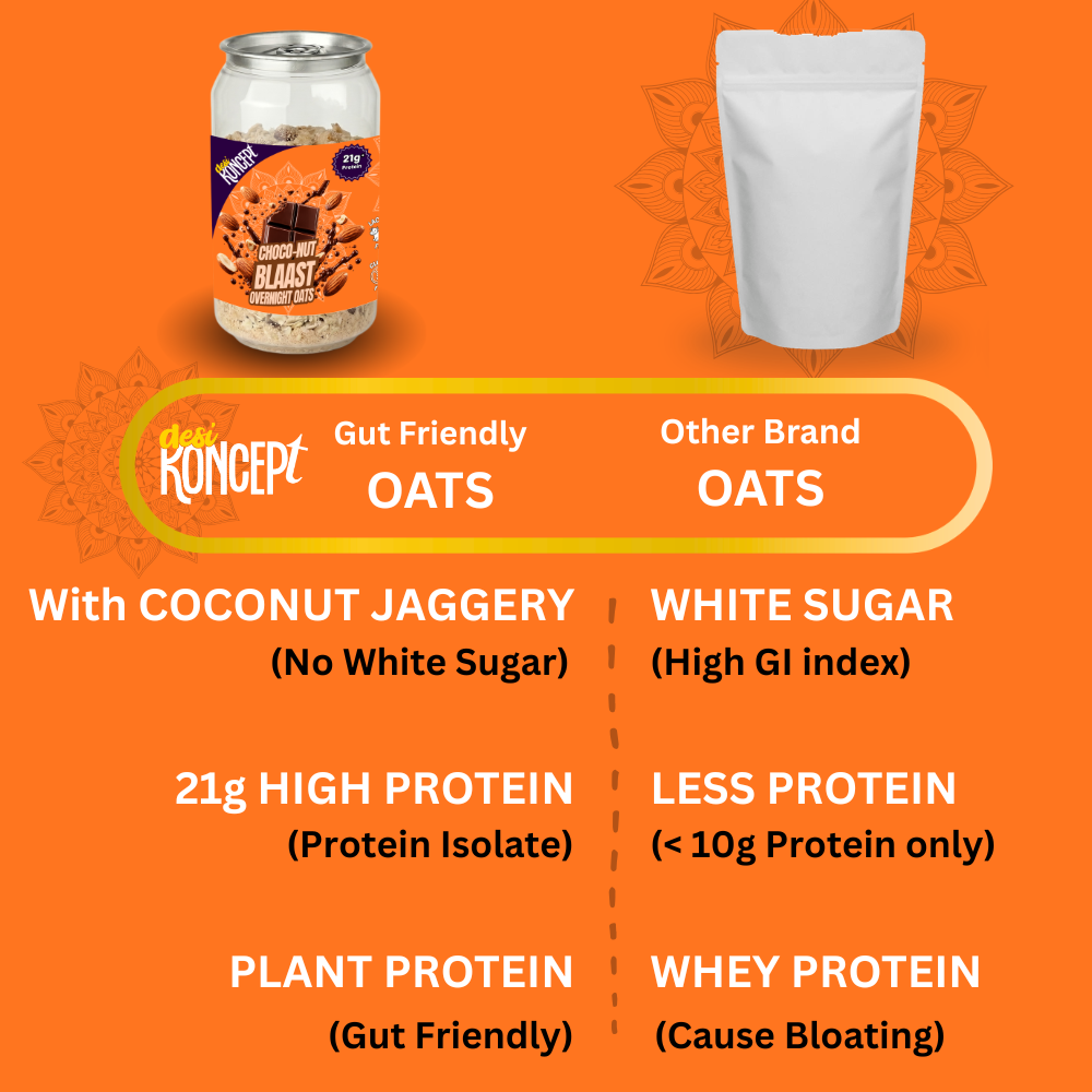 CHOCO NUT BLAAST - Super Oats