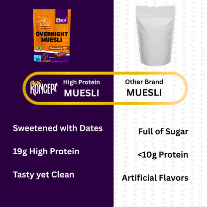 CHOCOLATE FUDGE 'Gourmet Muesli'