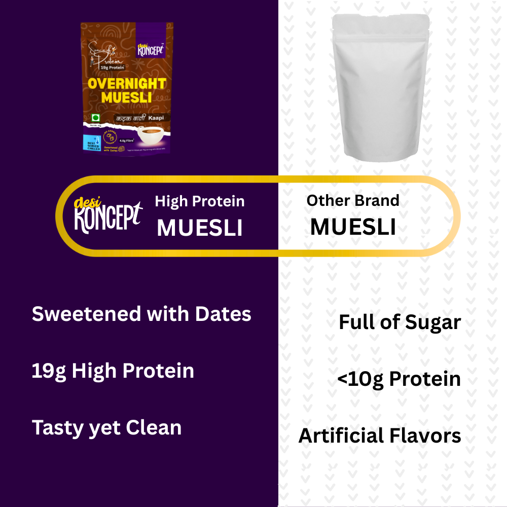 MORNING MOCHA 'Gourmet Muesli'