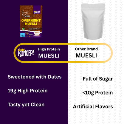 MORNING MOCHA 'Gourmet Muesli'